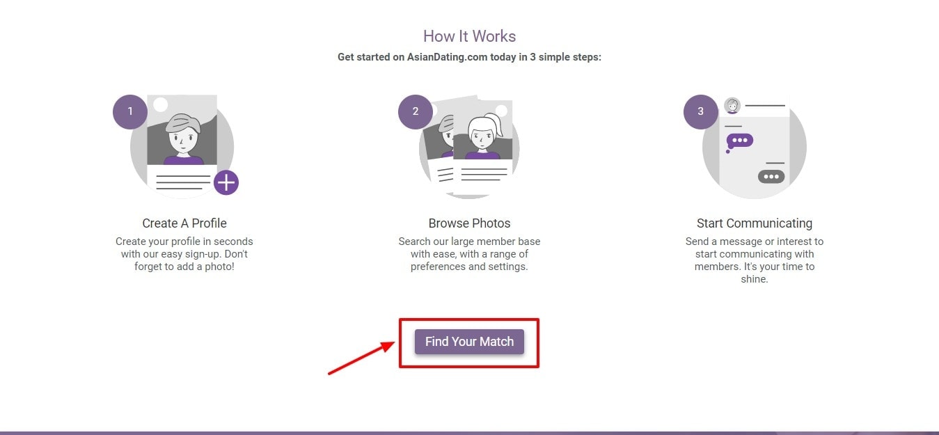 Asiandating.com review - how it works Asiandating.com review - how it works