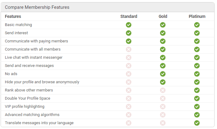 RussianCupid com - feature Upgrade RussianCupid com - feature Upgrade