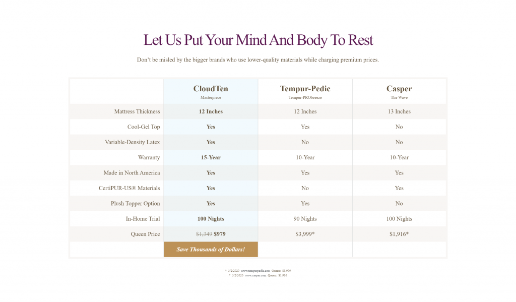 Cloucten coupons-CloudTen mattress competitors