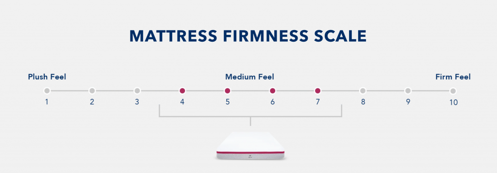 Helix dawn mattress reviews