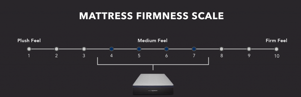 midnight luxe firmness