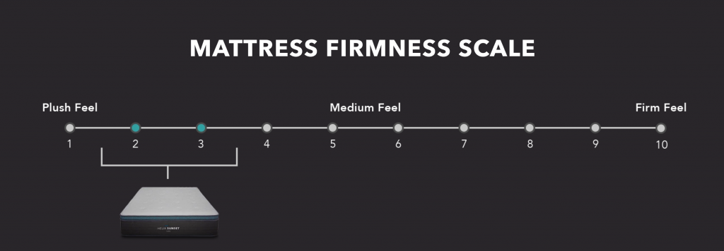 mattress firmness scale