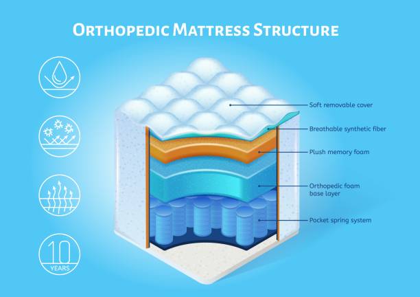 spring mattress constructions