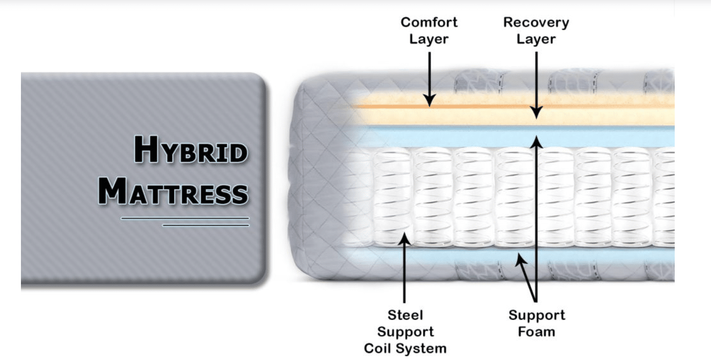 hybrid mattress hybrid mattress