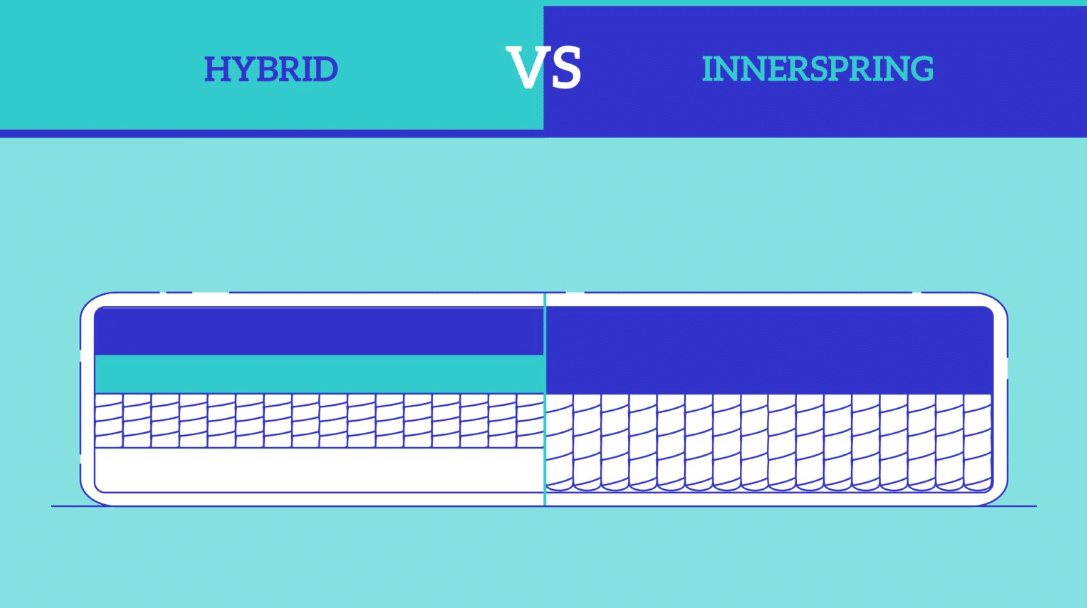 Hybrid vs. Innerspring Mattress Hybrid vs. Innerspring Mattress